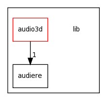 lib/